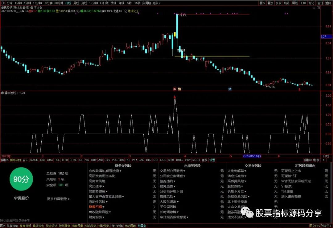 通达信买突破主图指标公式源码指标效果图