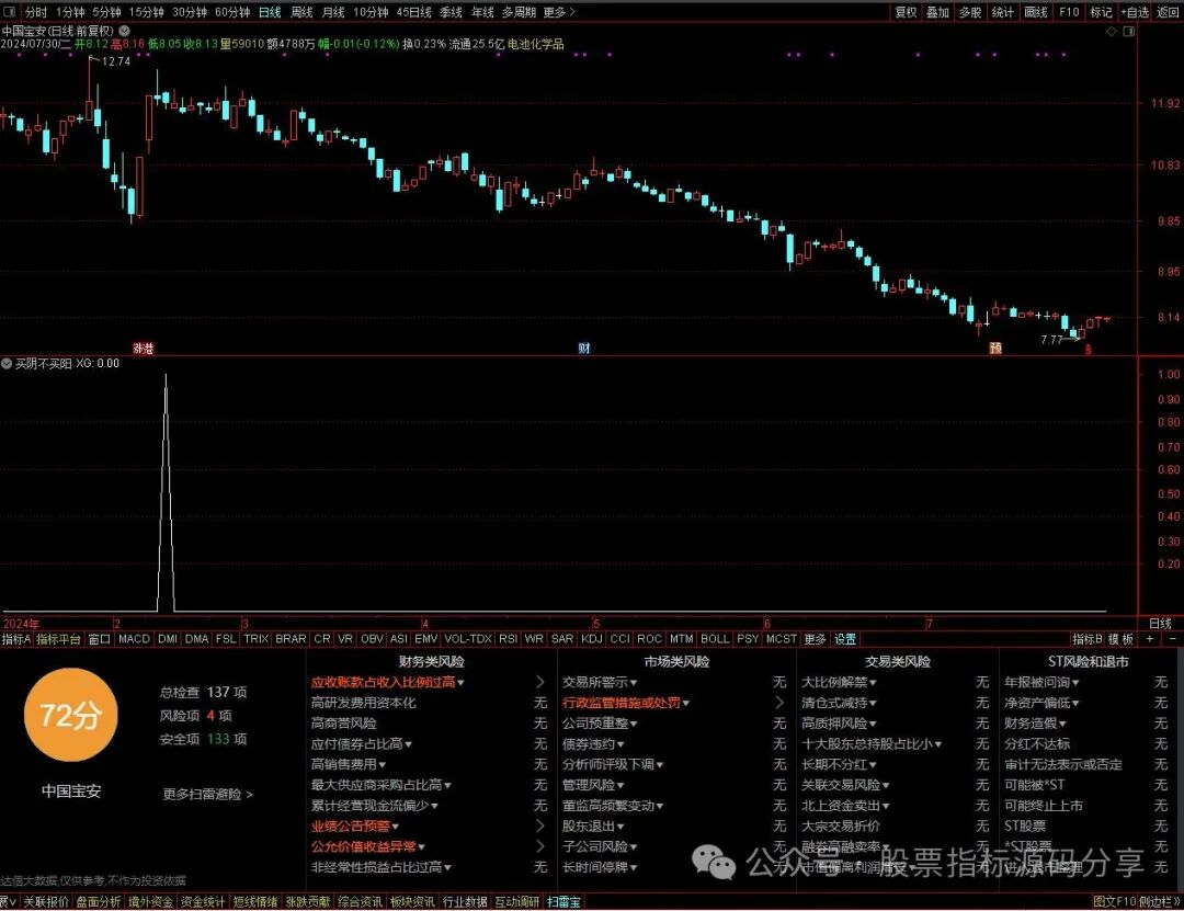 通达信买阴不买阳条件筛选指标公式源码指标效果图