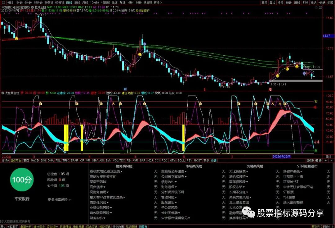 通达信乾坤三段主图指标公式源码指标效果图