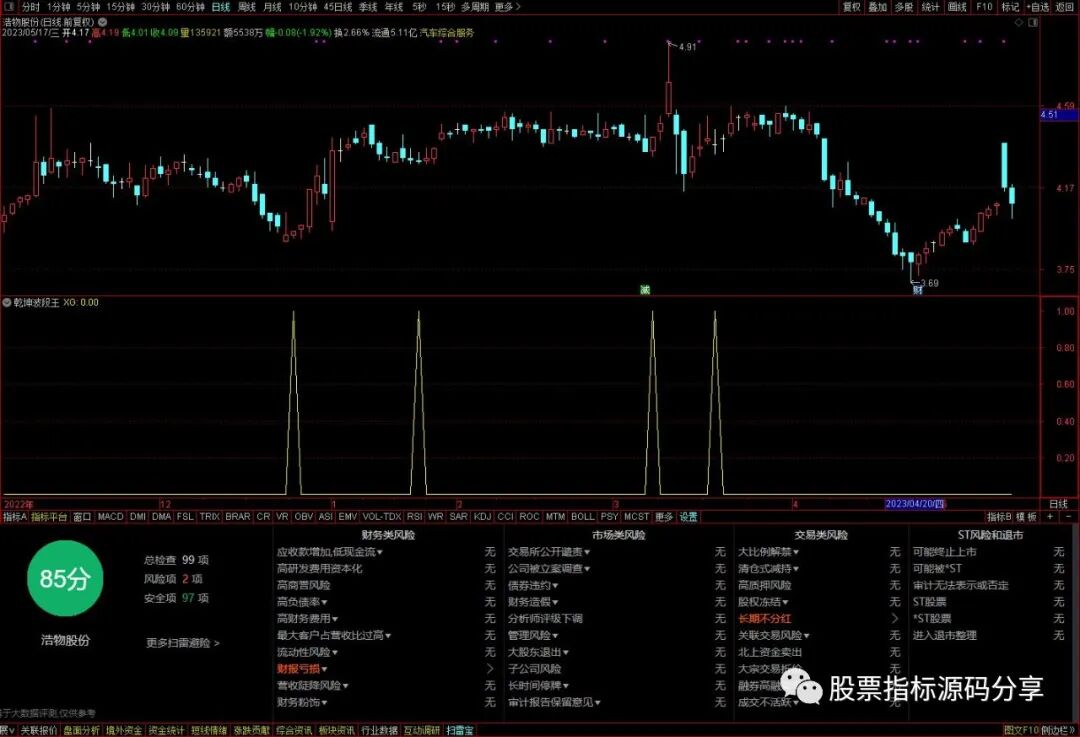 通达信乾坤波段王条件筛选指标公式源码指标效果图