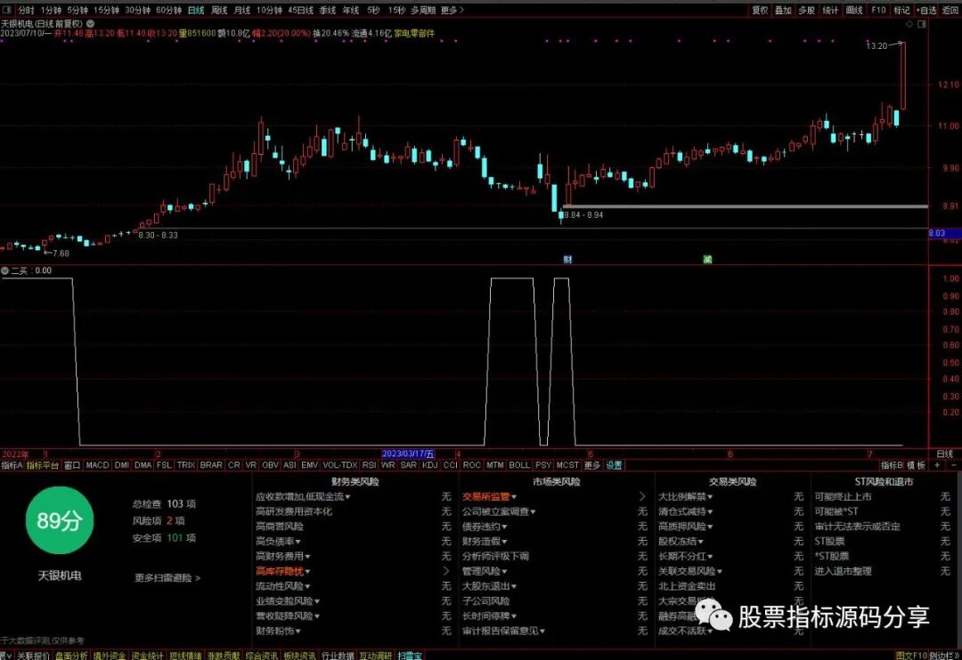 通达信二买条件筛选指标公式源码指标效果图