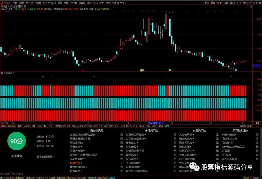 通达信二斧MACD指标公式源码指标效果图