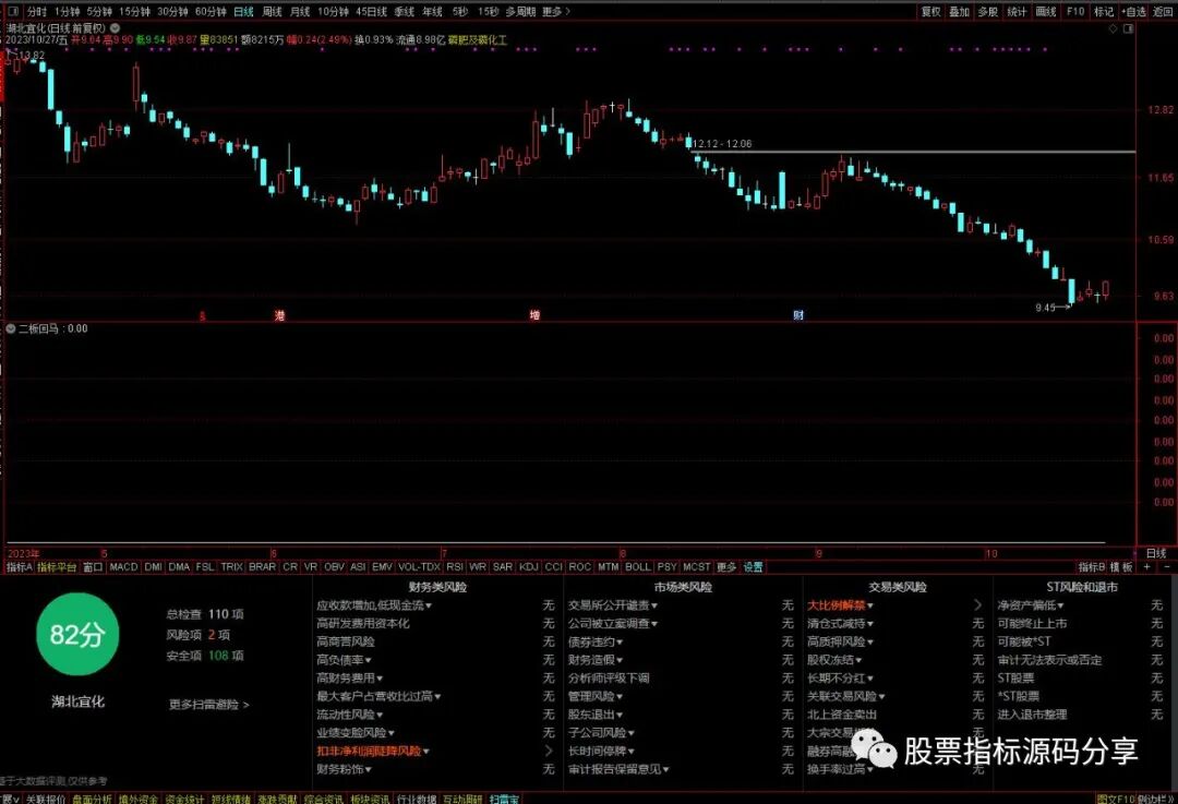 通达信二板回马条件筛选指标公式源码指标效果图