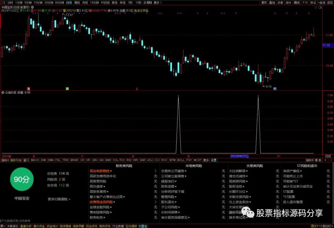 通达信云端抄底条件筛选指标公式源码指标效果图