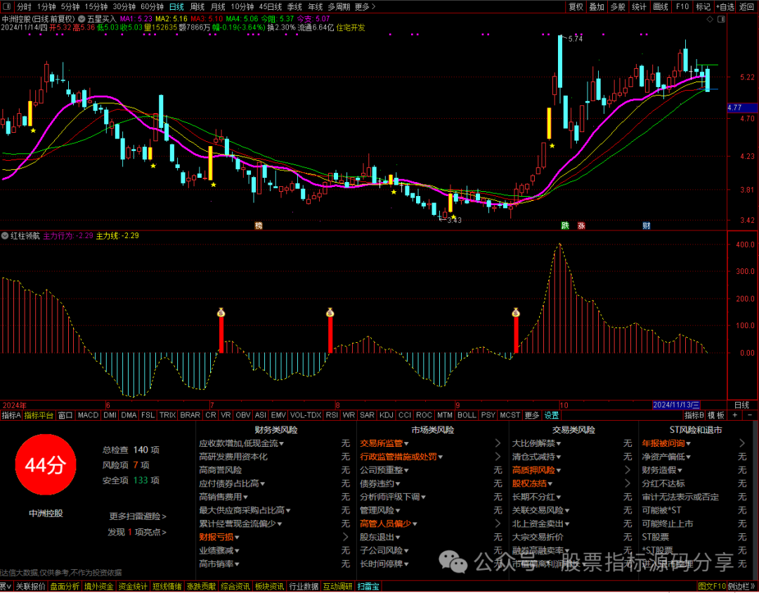 通达信五星买入主图指标公式源码指标效果图