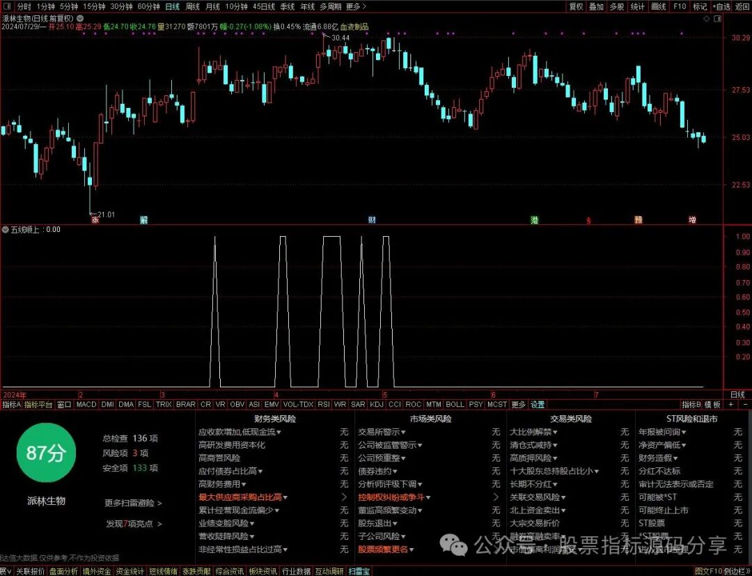 通达信五线顺上条件筛选指标公式源码指标效果图