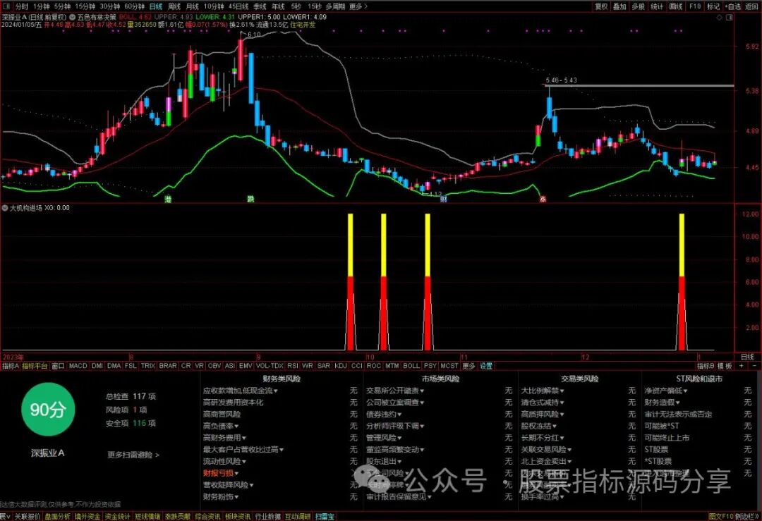 通达信五色布林决策主图指标公式源码指标效果图
