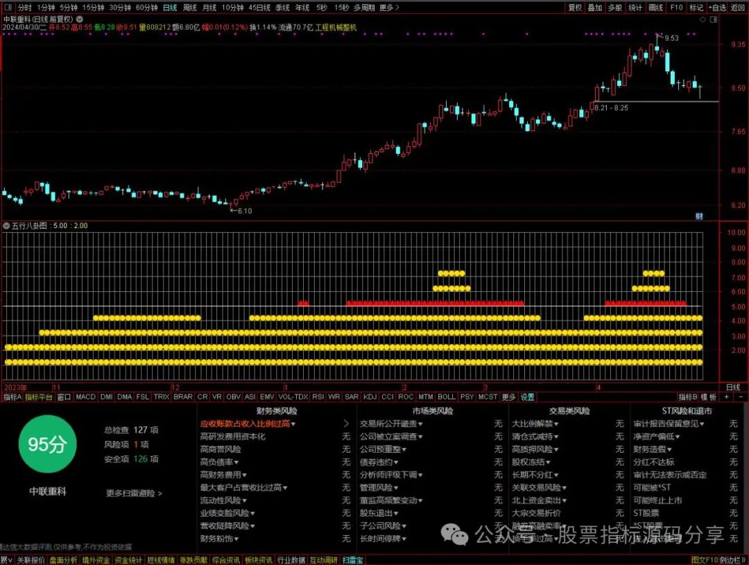 通达信五行八卦图指标公式源码指标效果图