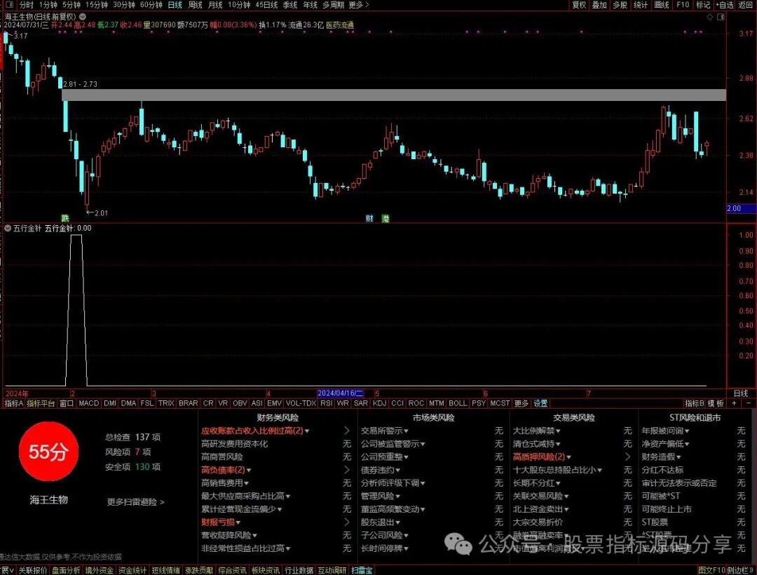 通达信五行金针条件筛选指标公式源码指标效果图