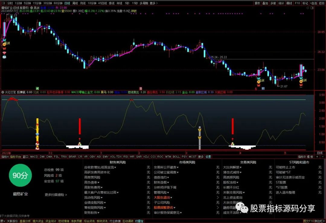 通达信亮剑主图指标公式源码指标效果图