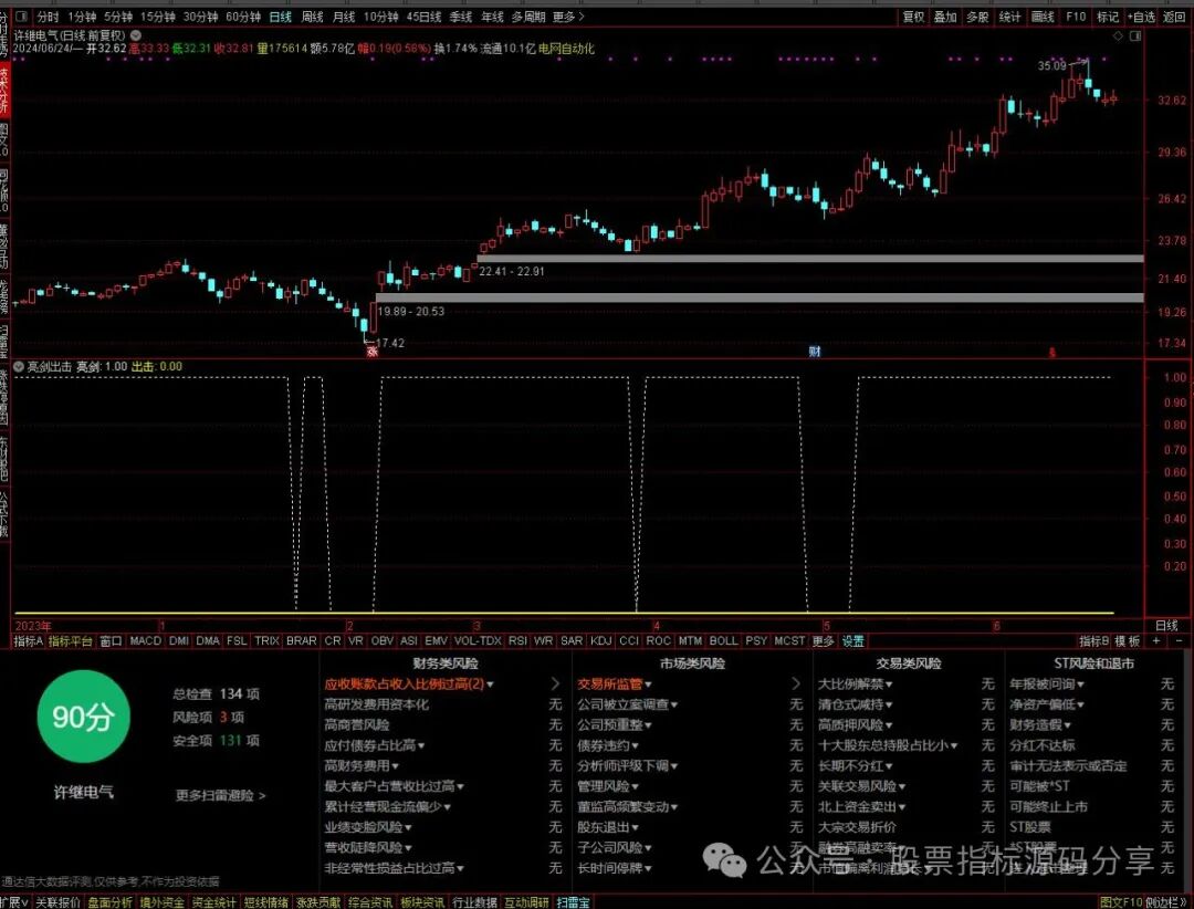 通达信亮剑出击指标公式源码指标效果图