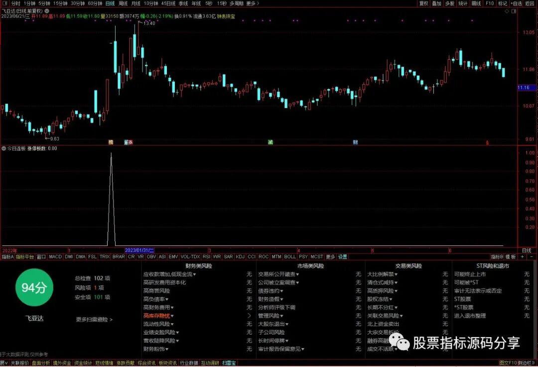 通达信今日连板条件筛选指标公式源码指标效果图