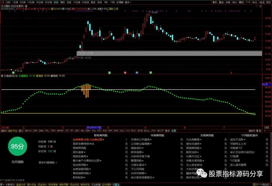 通达信价值趋向红柱指标公式源码指标效果图