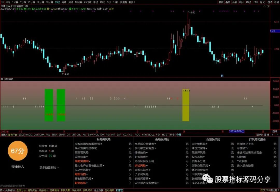 通达信价格辅助指标公式源码指标效果图
