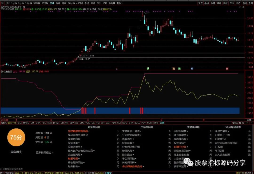 通达信伏击游资指标公式源码指标效果图