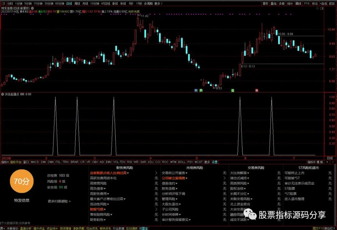 通达信伏击起爆点条件筛选指标公式源码指标效果图