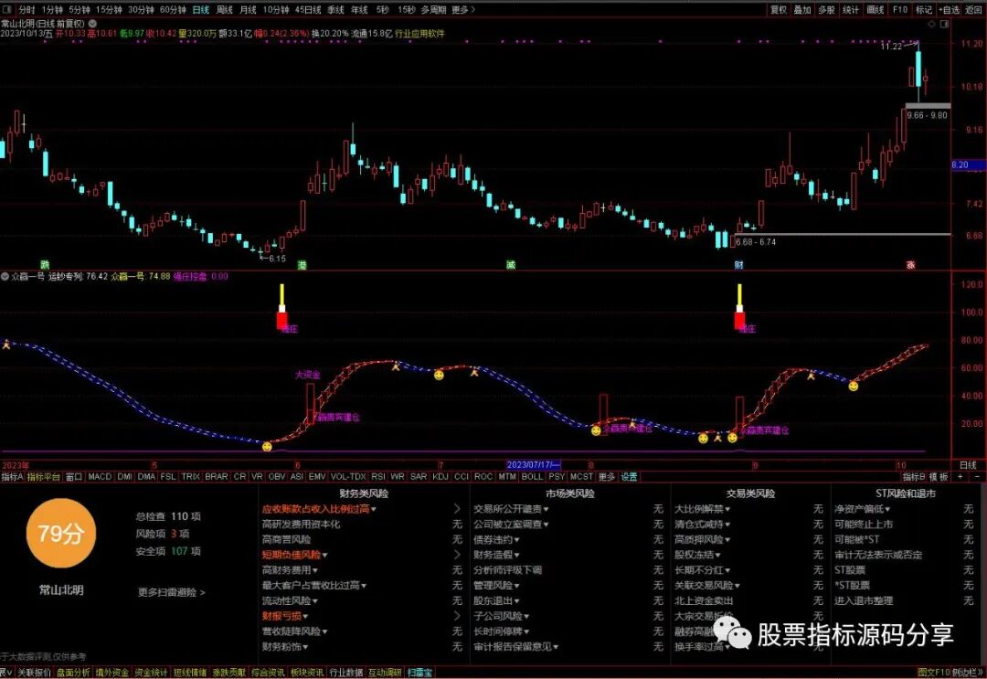 通达信众赢一号指标公式源码指标效果图