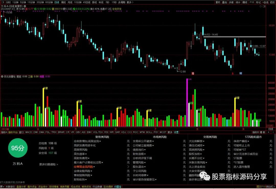 通达信优化倍量柱指标公式源码指标效果图