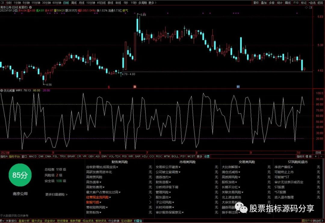 通达信优化威廉指标公式源码指标效果图
