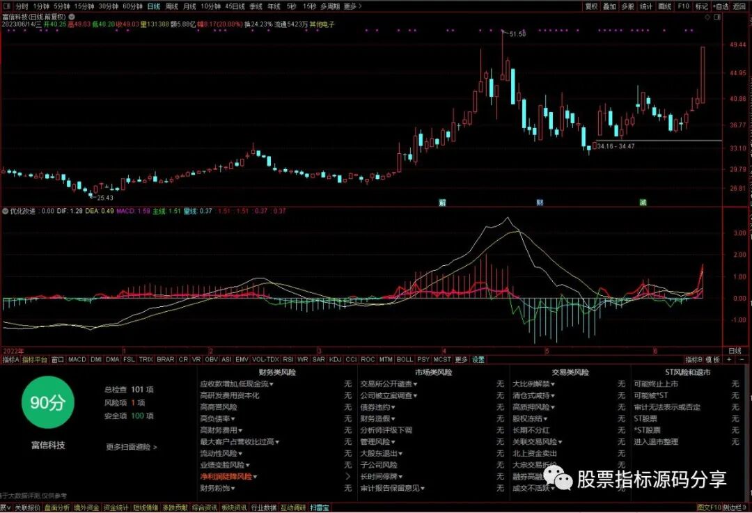 通达信优化改进版MACD指标公式源码指标效果图