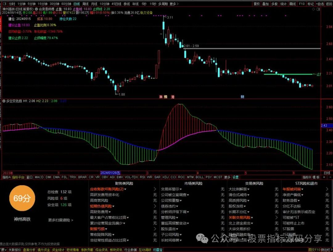 通达信会卖是师傅主图指标公式源码指标效果图