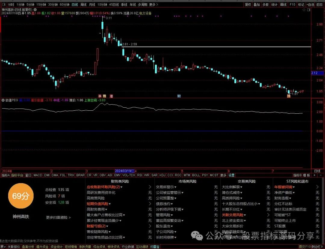通达信估值PEG指标公式源码指标效果图