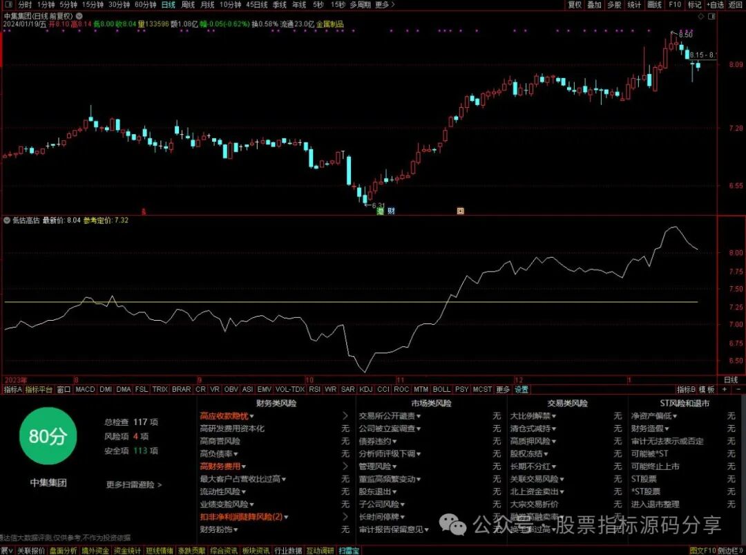通达信低估高估指标公式源码指标效果图