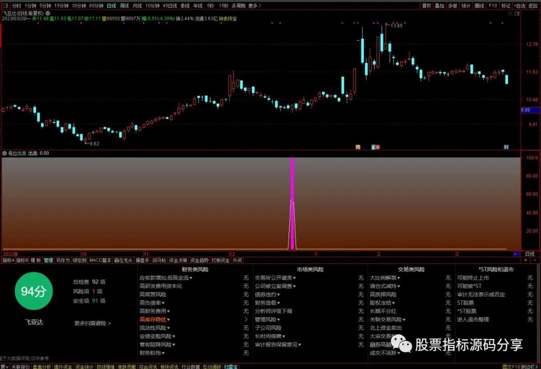 通达信低位出击指标公式源码指标效果图