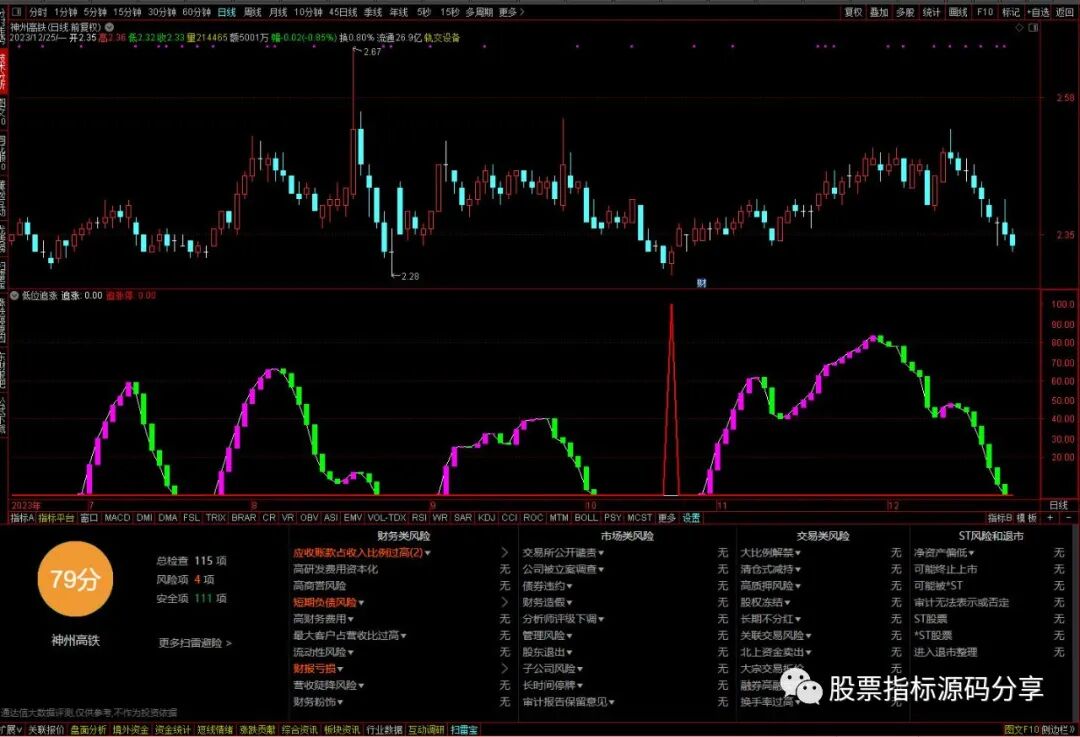 通达信低位追涨指标公式源码指标效果图