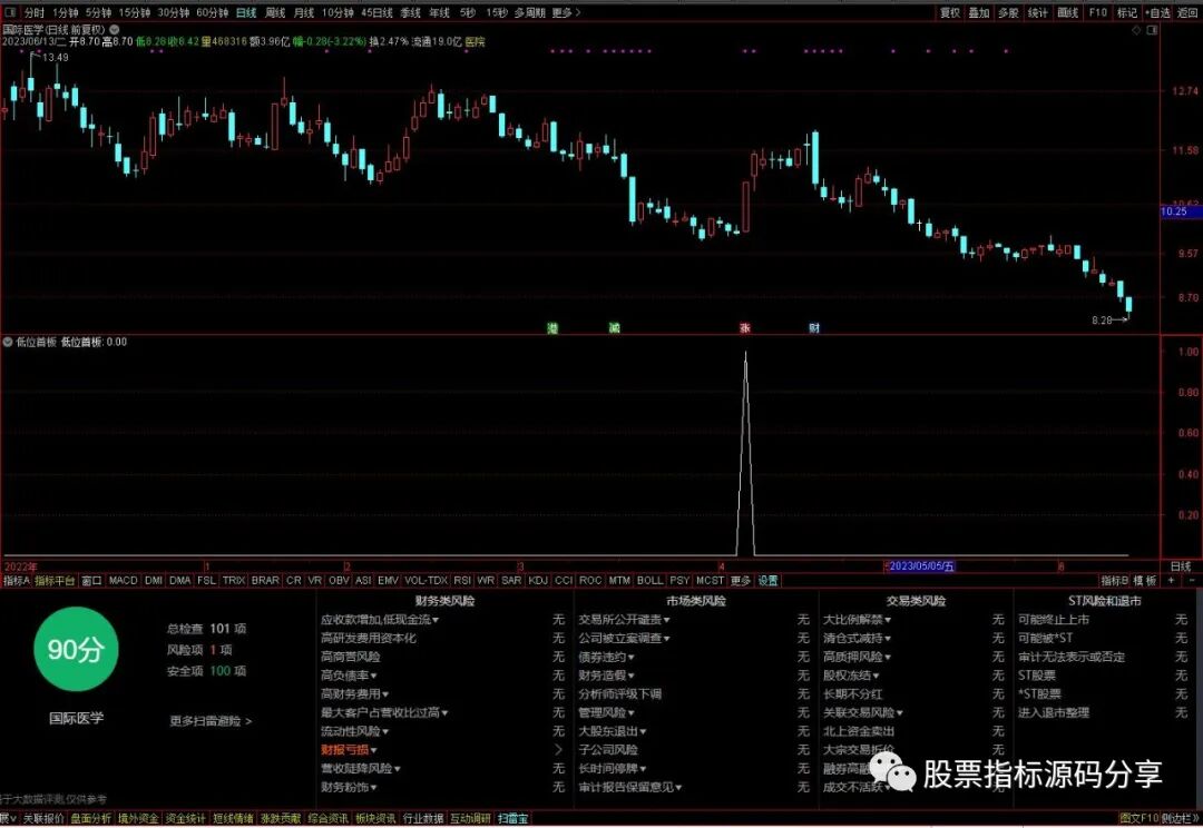 通达信低位首板条件筛选指标公式源码指标效果图