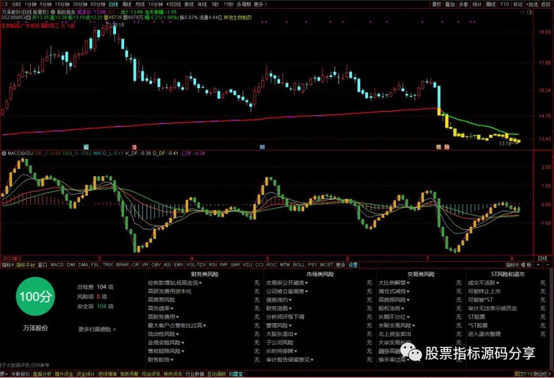通达信低吸狙击主图指标公式源码指标效果图
