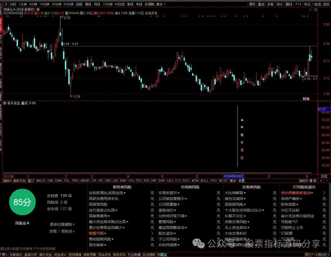 通达信低开进宝指标公式源码指标效果图
