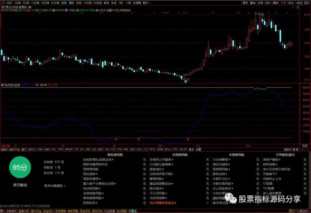 通达信低点定位起涨指标公式源码指标效果图