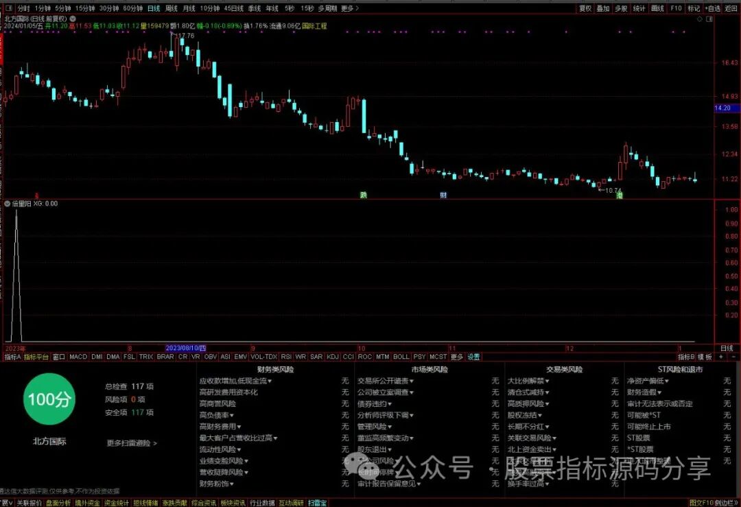 通达信倍量阳条件筛选指标公式源码指标效果图