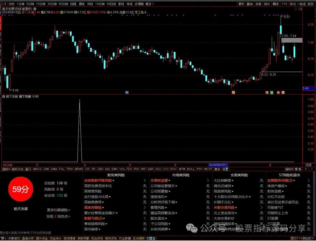 通达信假下突破回抽条件筛选指标公式源码指标效果图