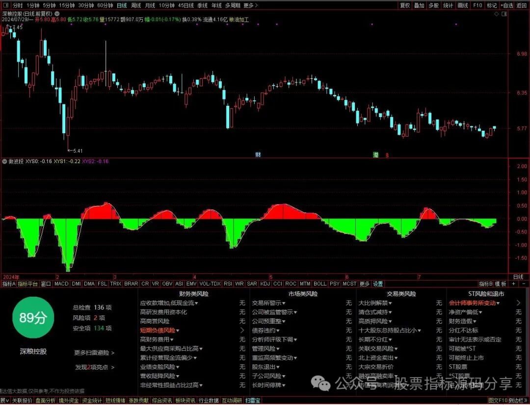 通达信做波段指标公式源码指标效果图