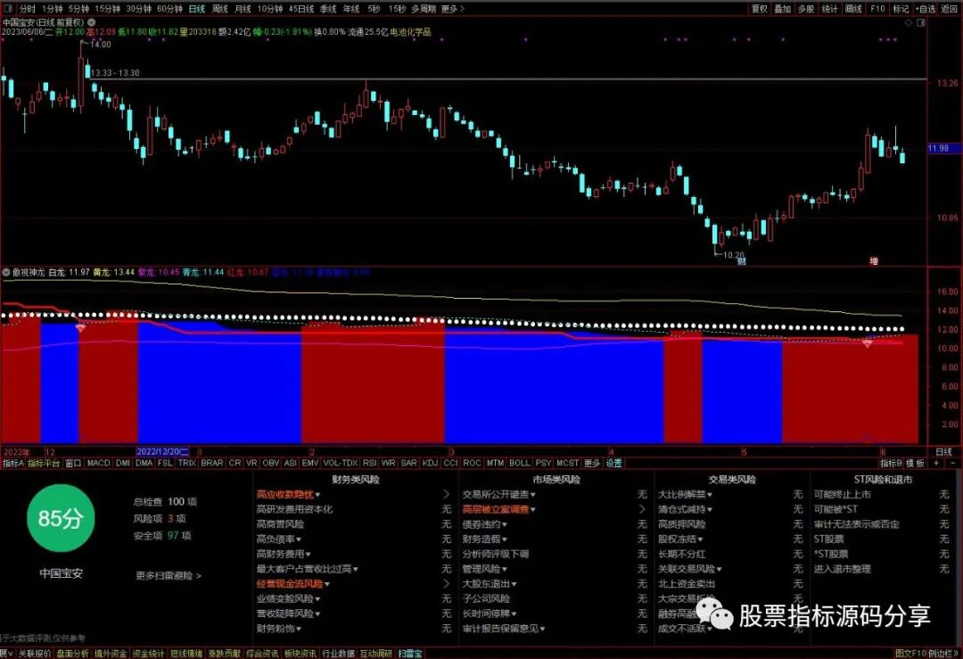 通达信傲视神龙指标公式源码指标效果图