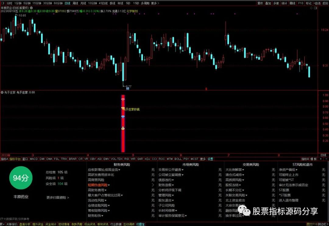通达信先于庄家指标公式源码指标效果图