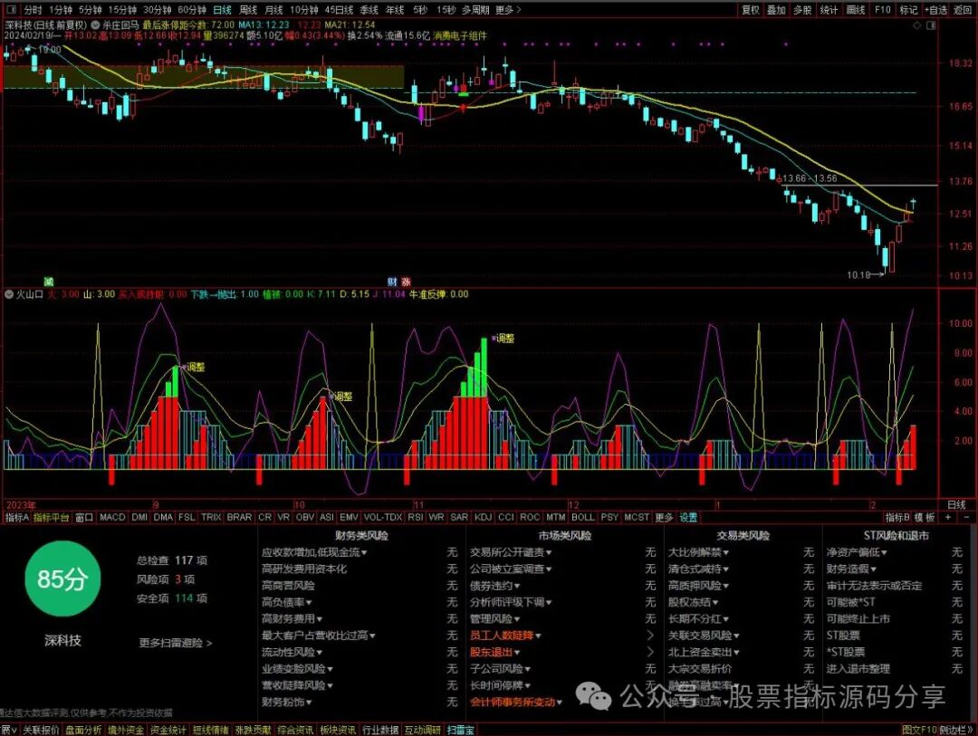 通达信杀庄回马主图指标公式源码指标效果图