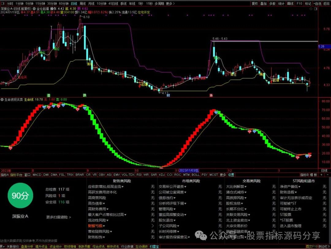通达信全仓起爆主图指标公式源码指标效果图