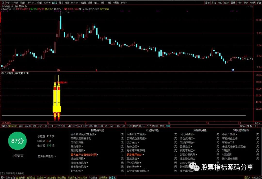 通达信六维共振指标公式源码指标效果图