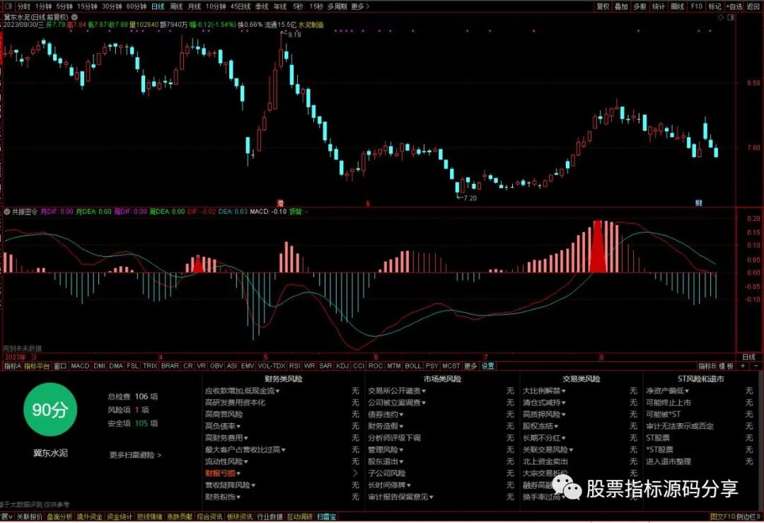 通达信共振密令指标公式源码指标效果图