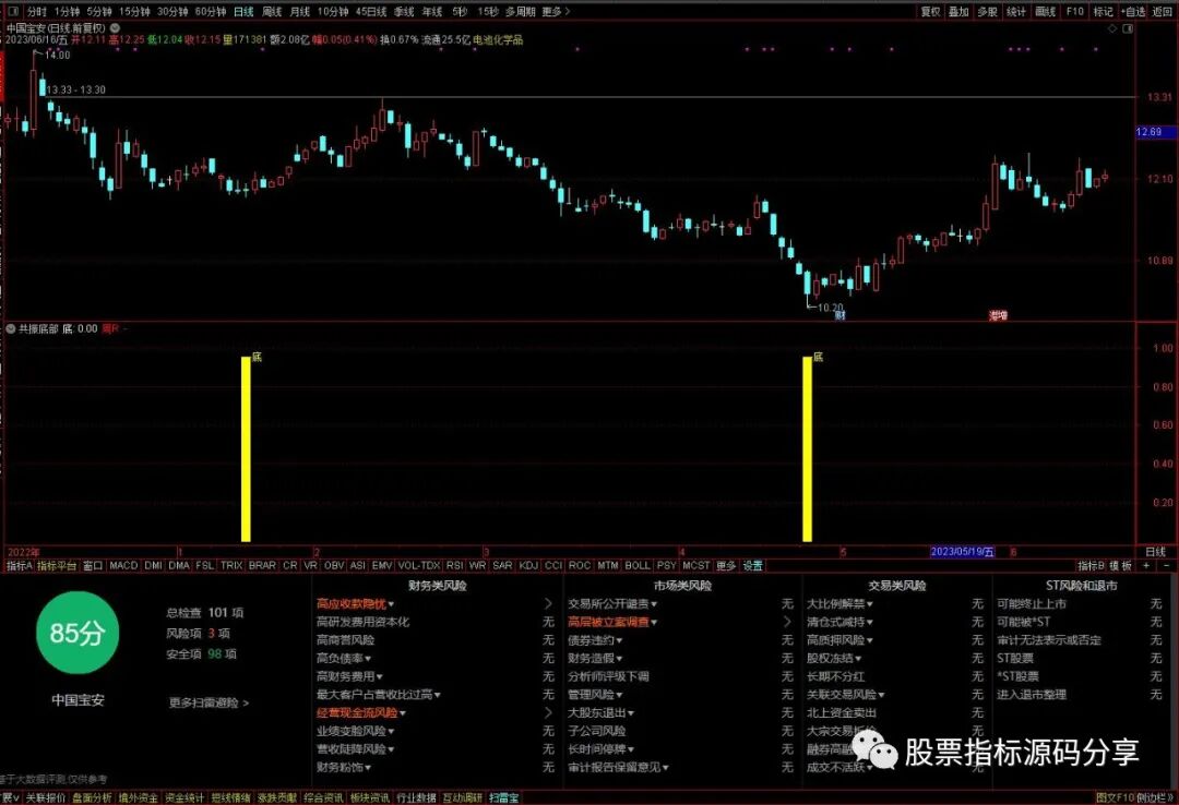 通达信共振底部指标公式源码指标效果图