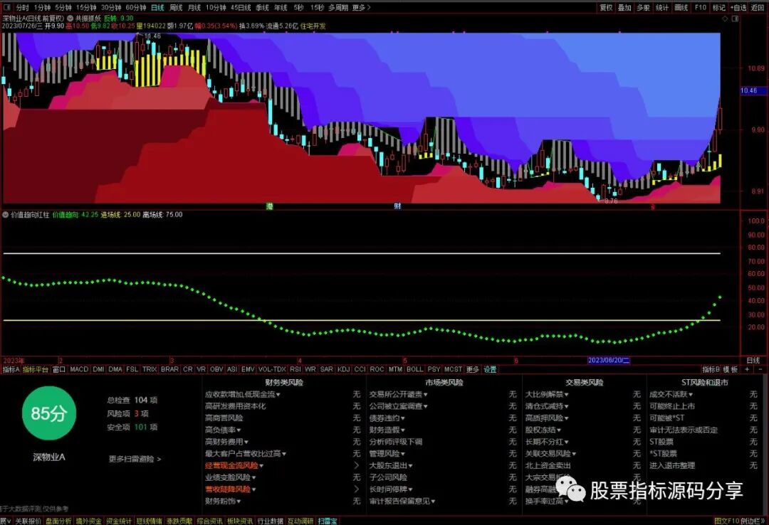 通达信共振抓妖主图指标公式源码指标效果图
