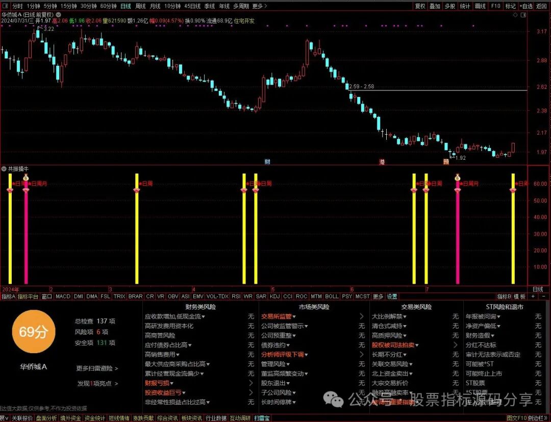 通达信共振擒牛指标公式源码指标效果图