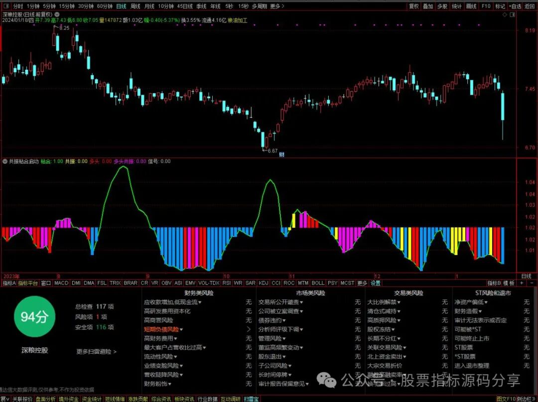 通达信共振粘合启动指标公式源码指标效果图