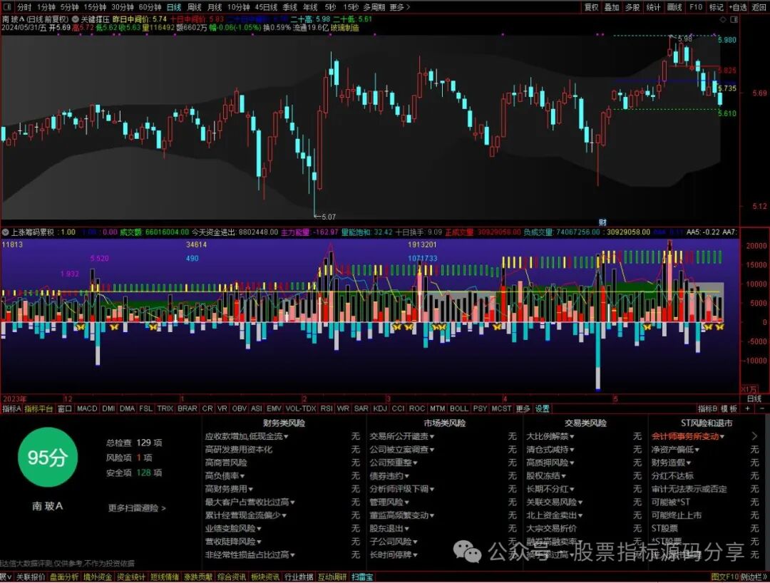 通达信关键撑压价位主图指标公式源码指标效果图