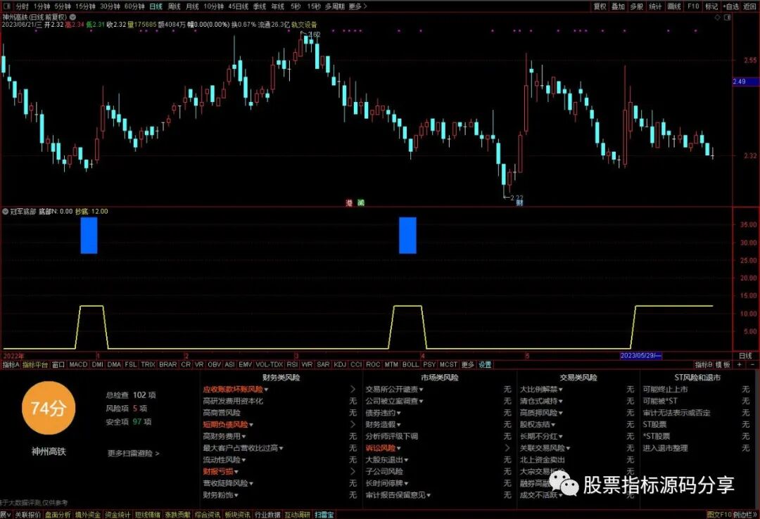 通达信冠军底部指标公式源码指标效果图