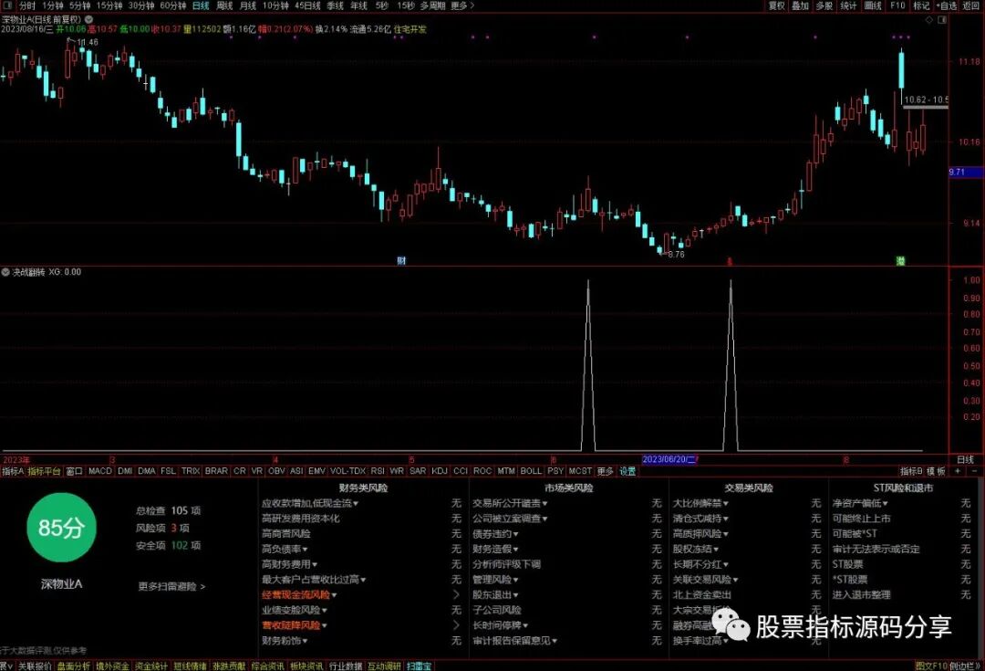 通达信决战翻转条件筛选指标公式源码指标效果图