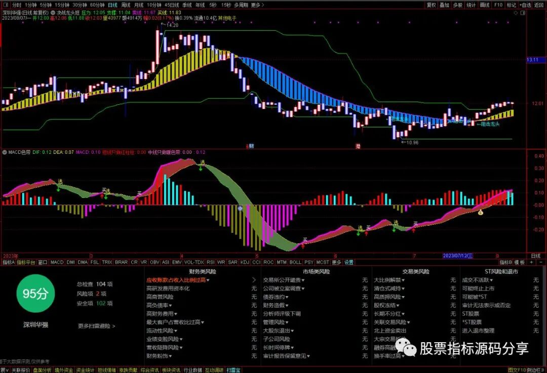 通达信决战龙头短线主图指标公式源码指标效果图
